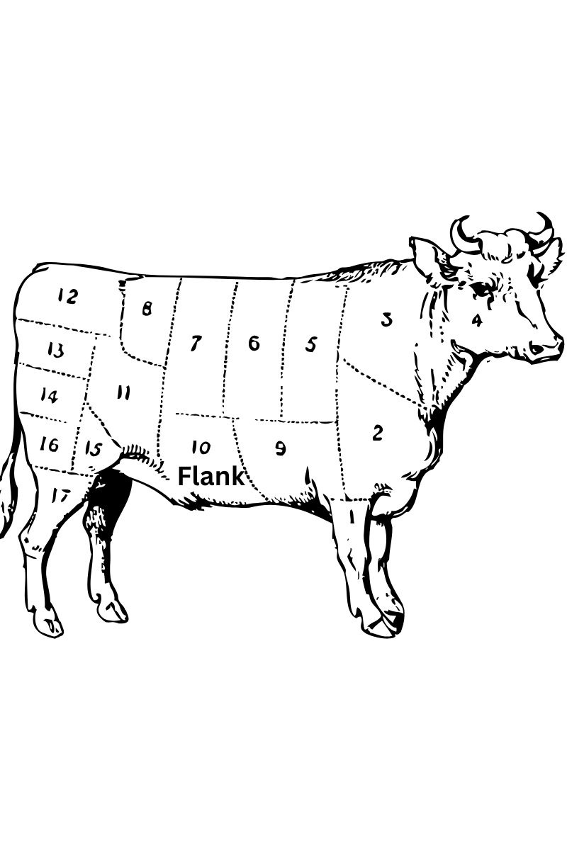 A diagram of a cow showing which part of the cow is the flank.